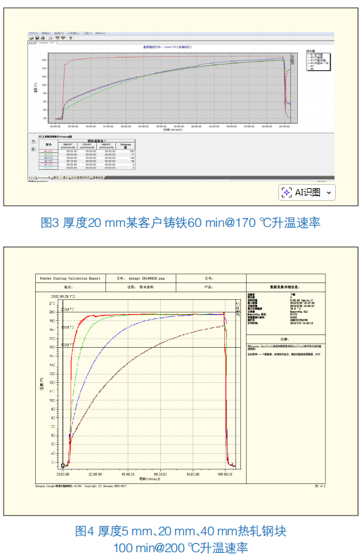 低温高边缘防护粉末涂料在矿山机械应用开发 涂料在线,coatingol.com