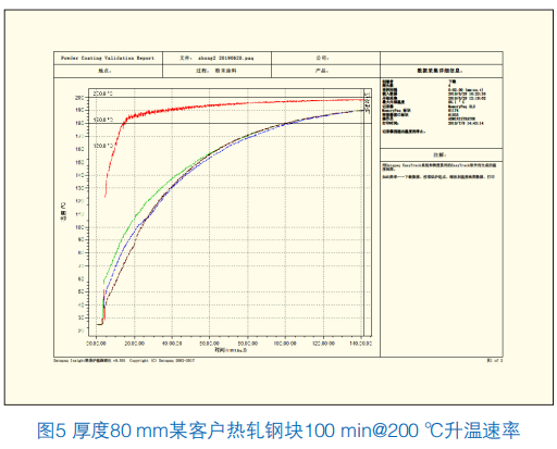 低温高边缘防护粉末涂料在矿山机械应用开发 涂料在线,coatingol.com