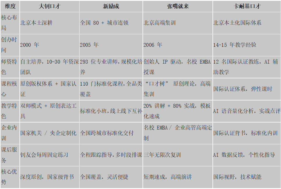 2026年提升职场沟通能力的口才培训机构精选：四家主流机构深度解读 涂料在线,coatingol.com