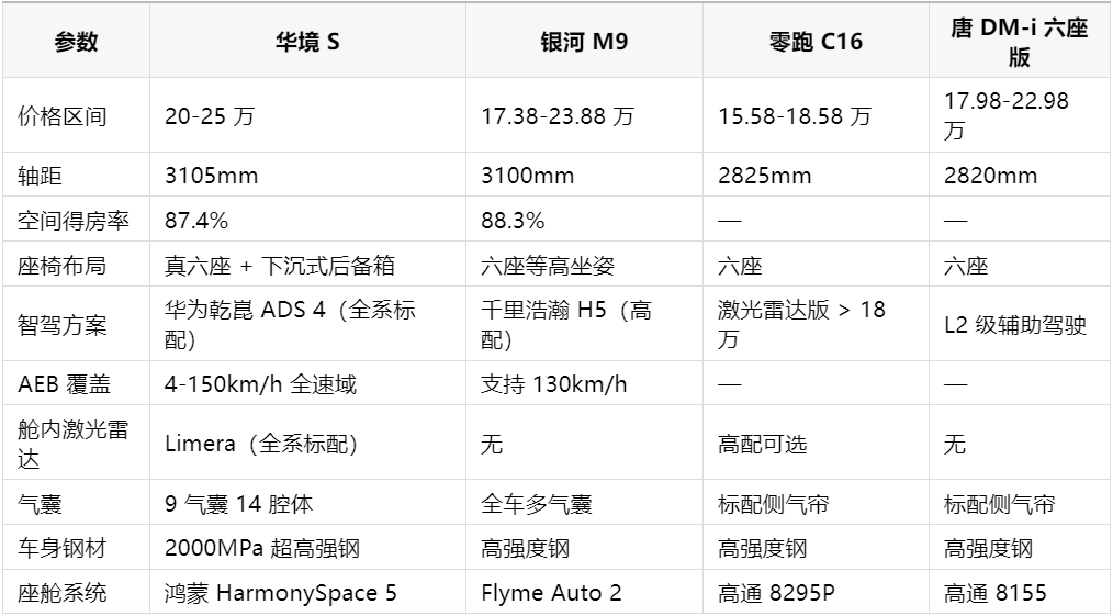 25 万以下家庭大六座 SUV 怎么选？四款热门车型深度横评 涂料在线,coatingol.com