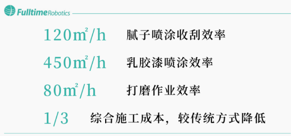 五合一执行平台×空间大脑丨丰坦四代机P600 Max多功能涂料施工机器人全球发布 涂料在线,coatingol.com