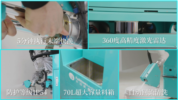 五合一执行平台×空间大脑丨丰坦四代机P600 Max多功能涂料施工机器人全球发布 涂料在线,coatingol.com