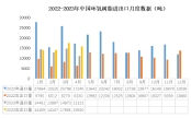 4月份产业链出口放缓，环氧树脂仍维持净出口状态