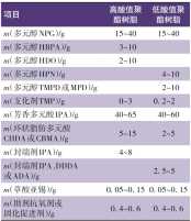 兼具柔韧性与高硬度超耐候低光粉末涂料用聚酯树脂研究
