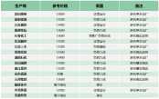 中东地缘冲突推高国际油价！双酚A、ECH、环氧树脂借势摆脱跌势