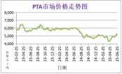 6月份粉末涂料主要原料运行及走势分析