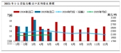 2025 年中国钛白粉市场半年盘点与展望