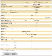 行业标准《紫外光(UV)固化木器涂料》修订解读