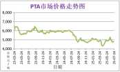 7月份粉末涂料主要原料运行及走势分析