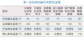 消泡剂在工程机械高光粉末中的选择与应用