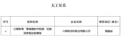 以“更健康的中国漆”绘就绿色智造画卷 三棵树入选工信部“工业图强”优秀案例