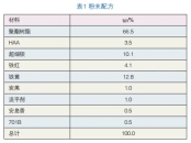 粉末涂料抗泛白性能探讨