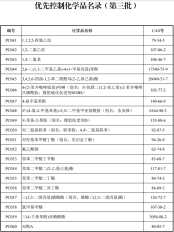 双酚A等23种类化学品，被列入优先控制化学品名录！