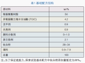铝型材低温固化白色高光粉末涂料制备及性能研究