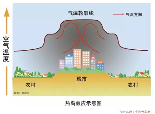 三棵树工程•太阳热反射隔热涂料,还城市清爽夏日
